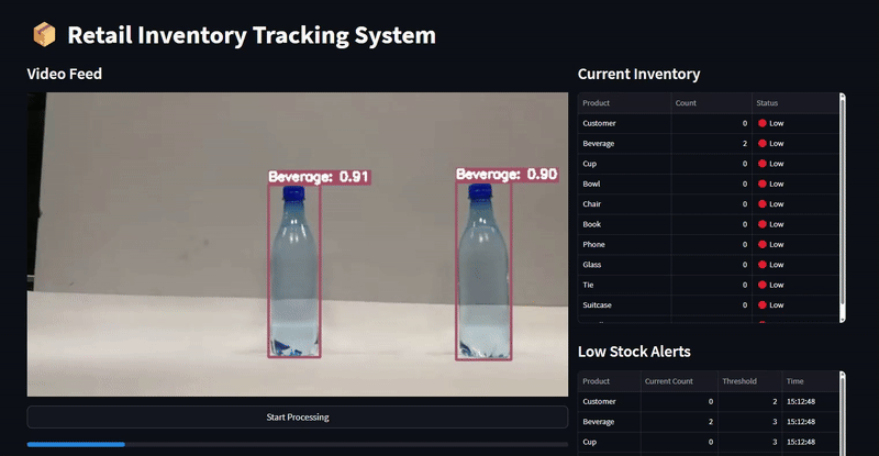 Retail Vision Tracker Demo
