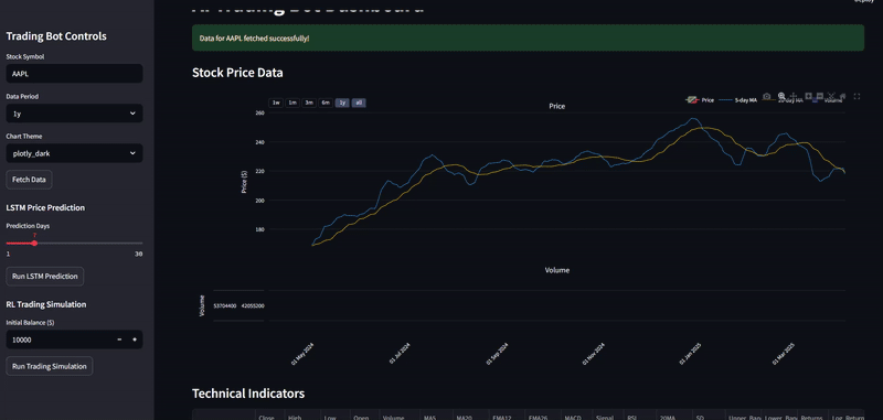 AI Trading Bot