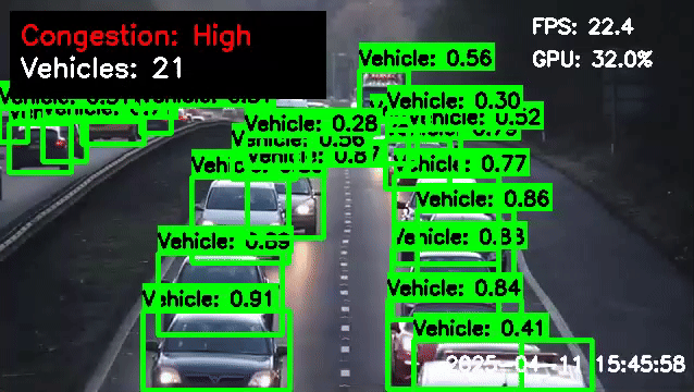 Real Time Traffic Monitoring Demo